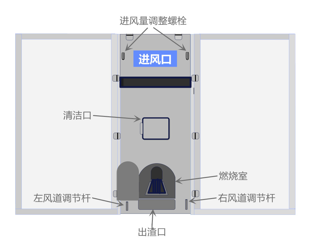 2箱、4箱燃煤型烘干機使用說明